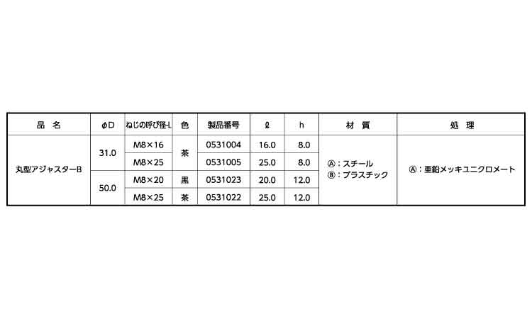 丸型アジャスターB　黒色　ムラコシ製規格