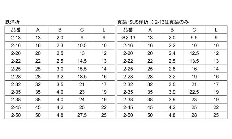 洋折規格