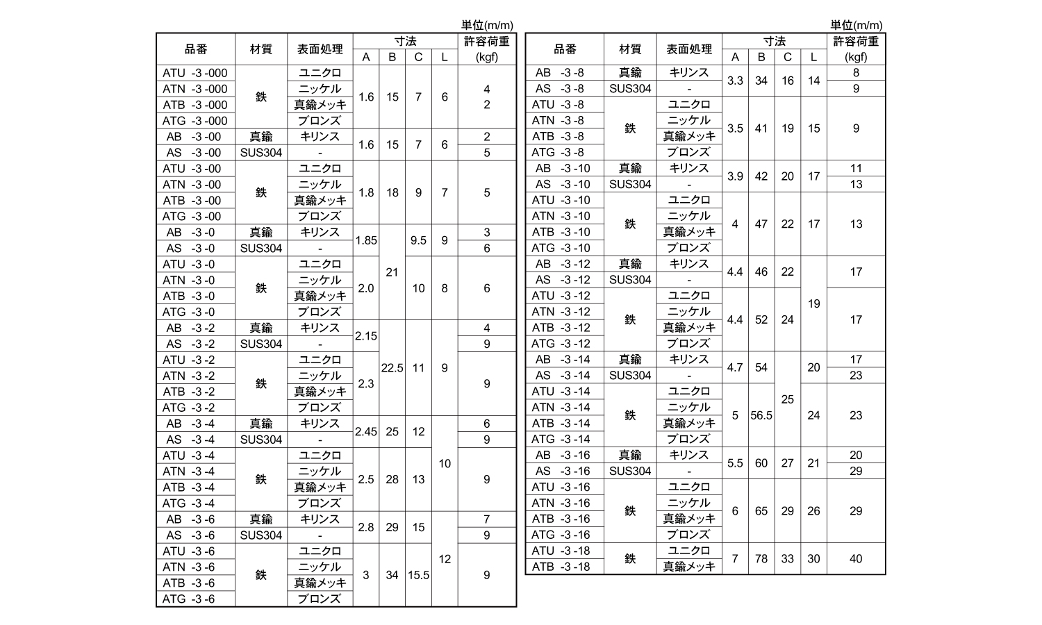 ヒートン規格