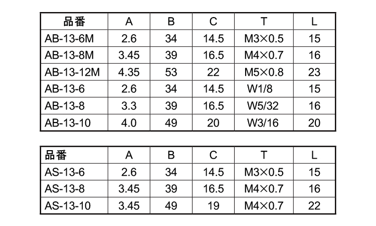 ヒートン(ナット付)規格