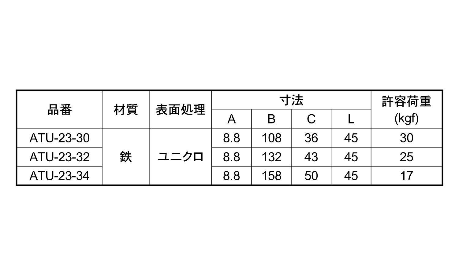 ビッグヒートン規格