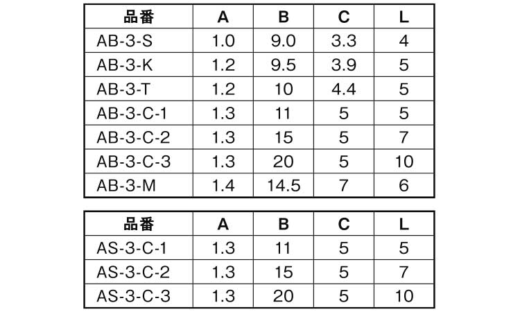ヒートン(ベビー)規格
