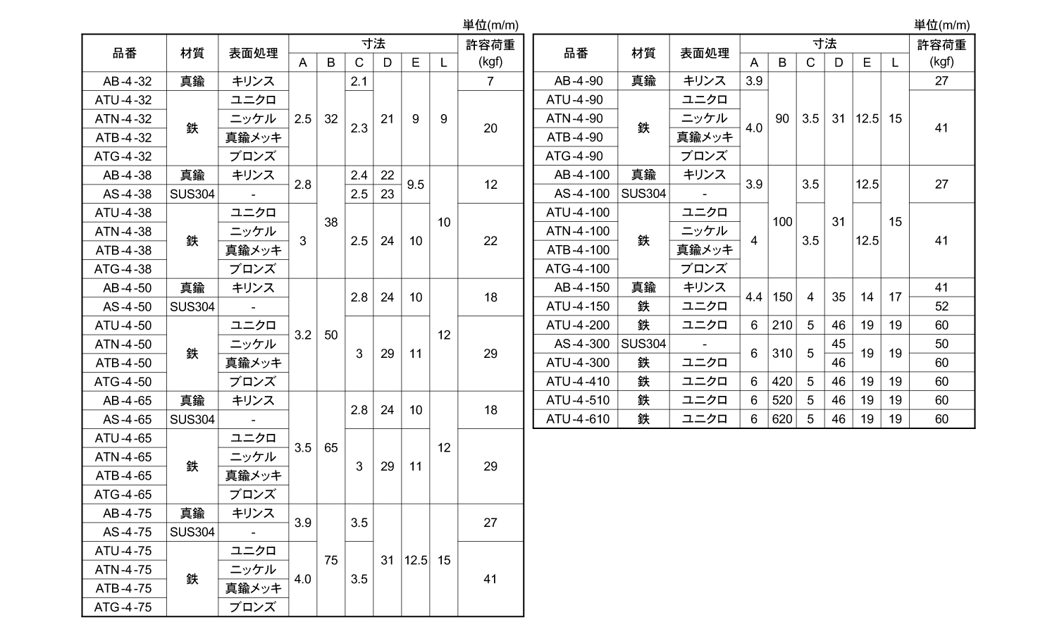 アオリ止め規格