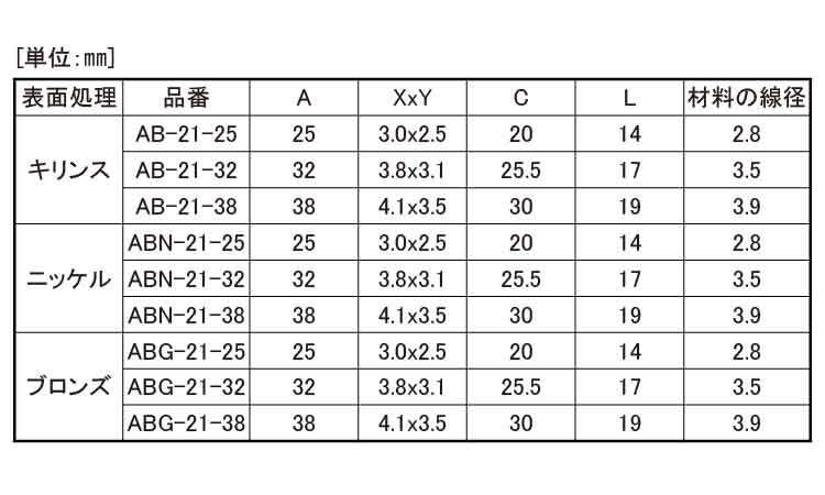 Cフック規格