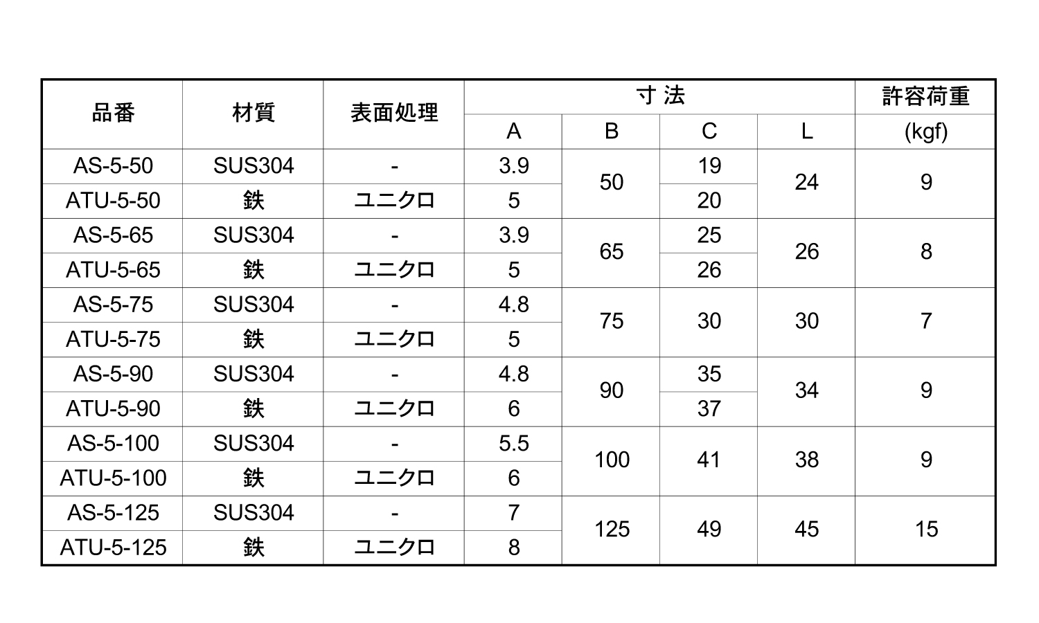 ダイオレ釘規格