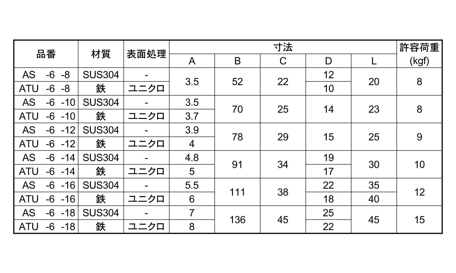 ヒル釘規格