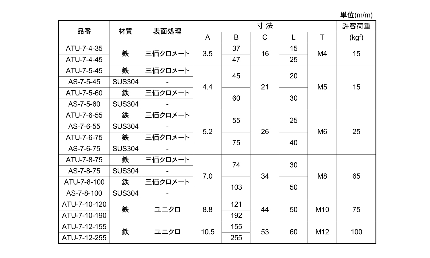 アイボルト(ナット付)規格