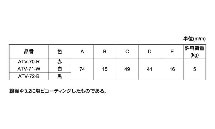 ボウシガケ(コーティング)規格