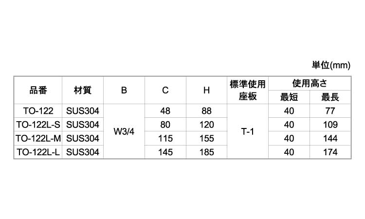TO　アジャストボール規格
