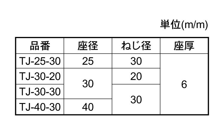 TJ　鉄アジャスター規格