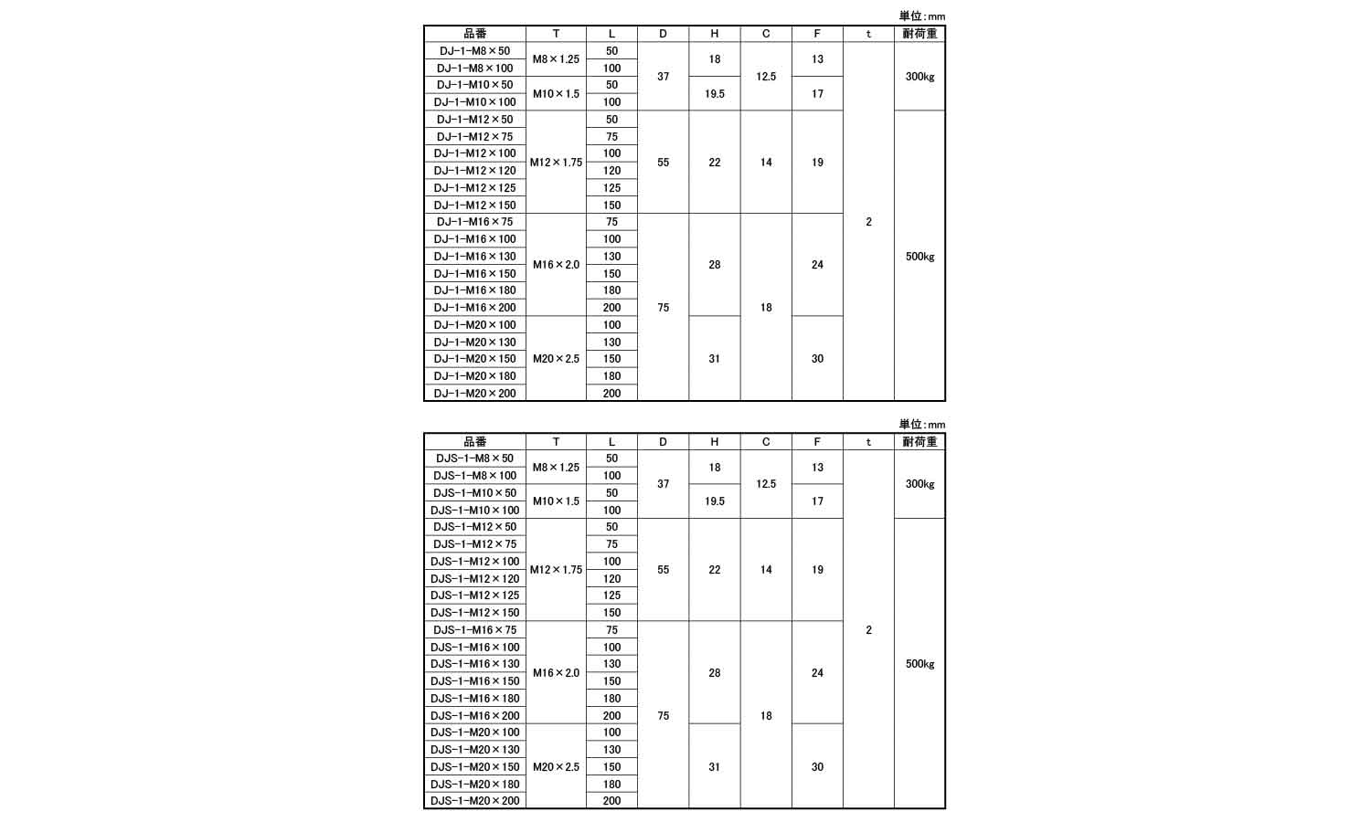 DJ／DJS－1型　アジャスター規格
