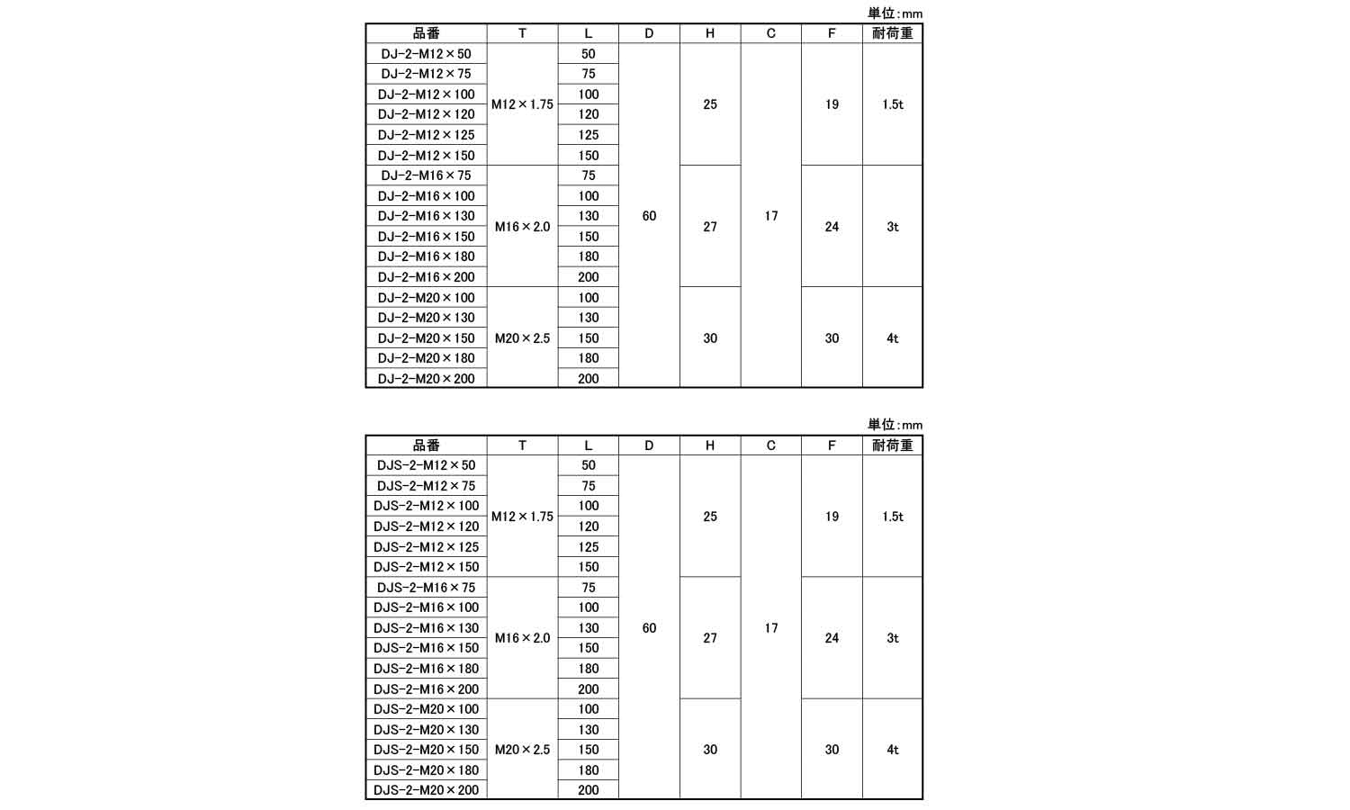 DJ／DJS－2型　アジャスター規格