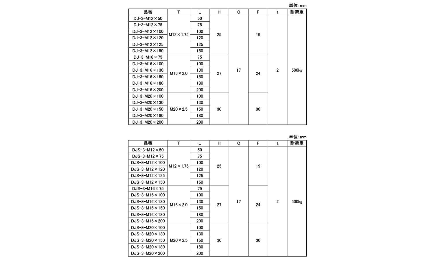 DJ/DJS-3型 アジャスター規格