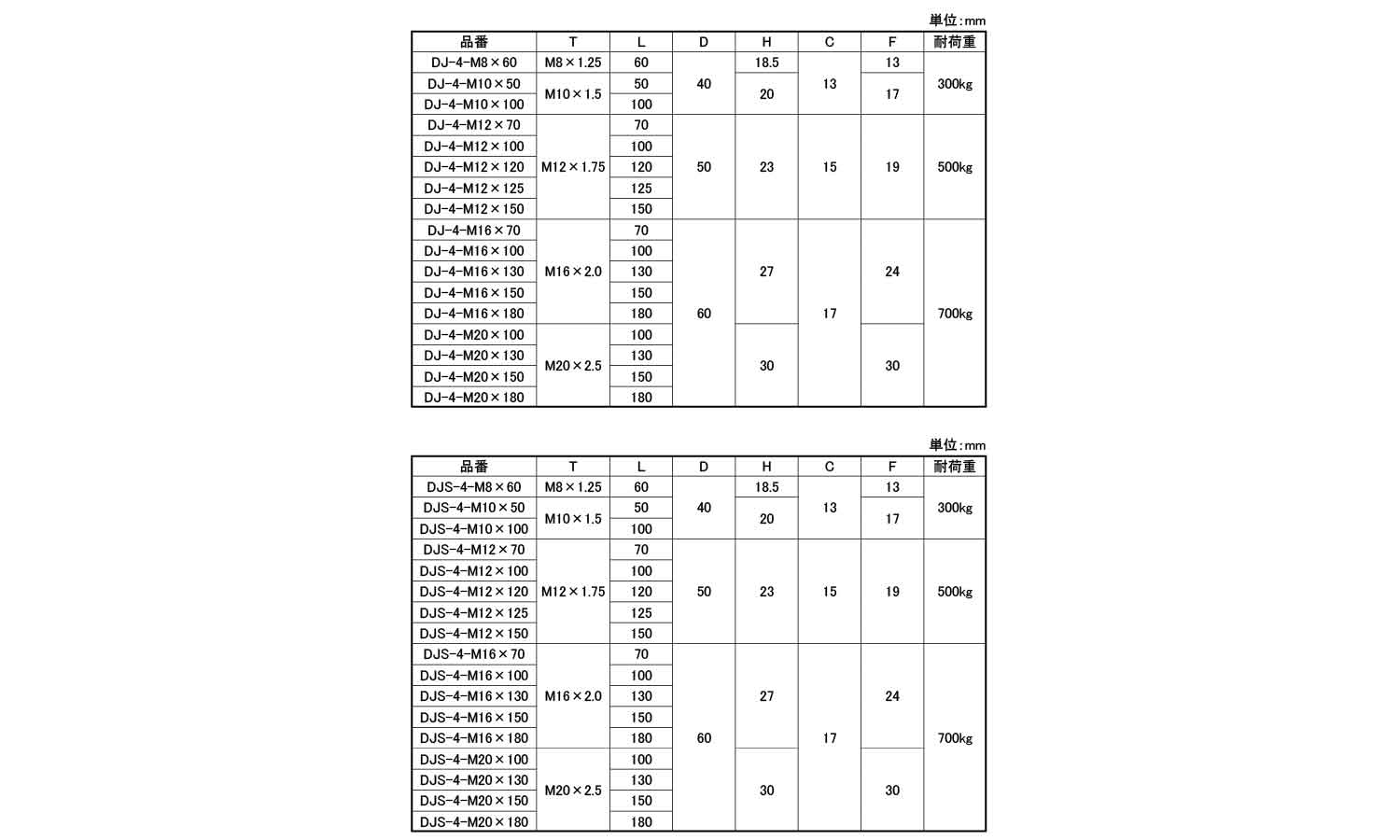 DJ／DJS－4型　アジャスター規格