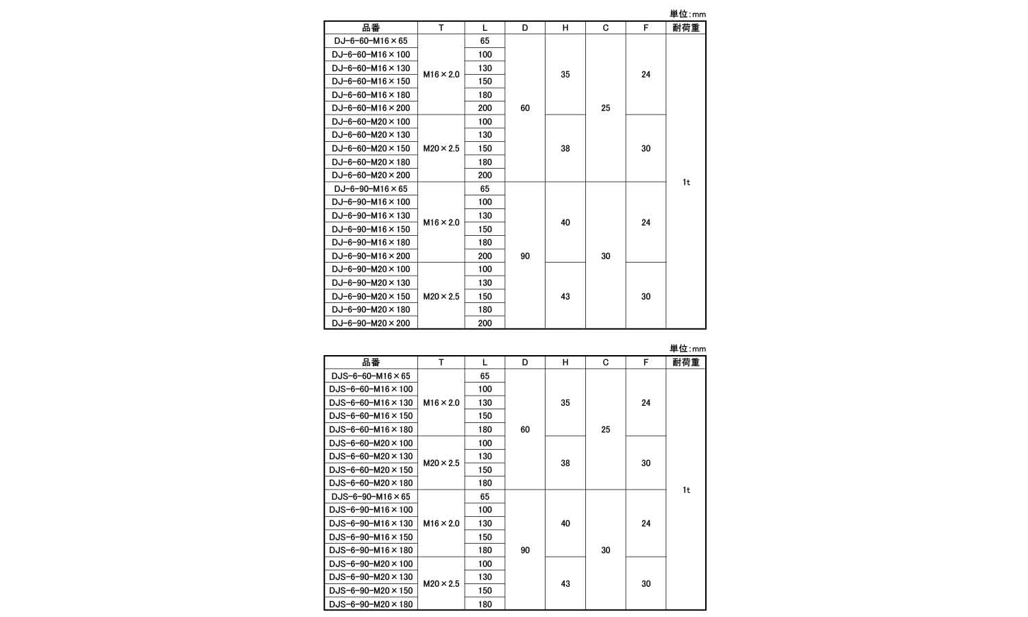 DJ／DJS－6型　アジャスター規格