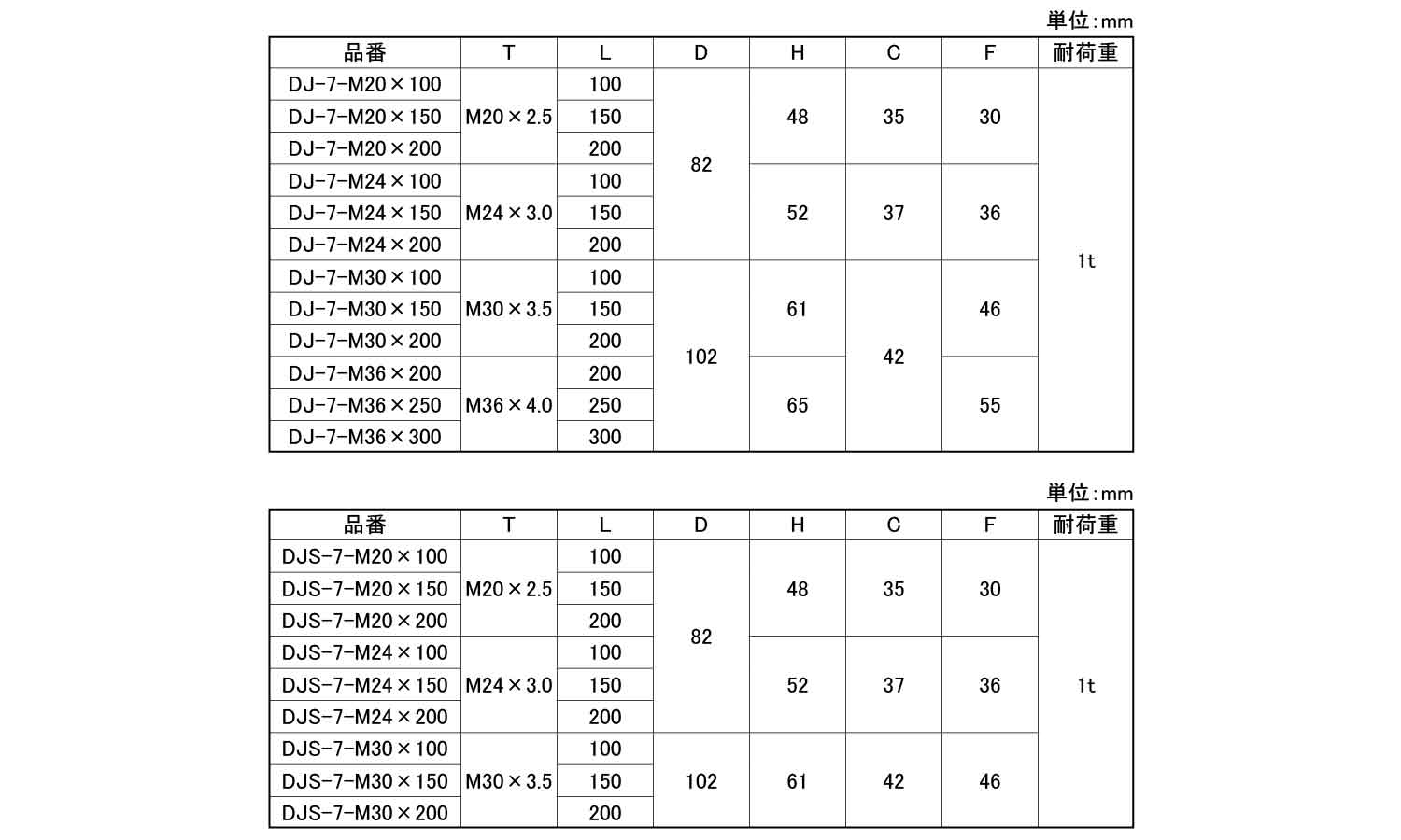DJ／DJS－7型　アジャスター規格