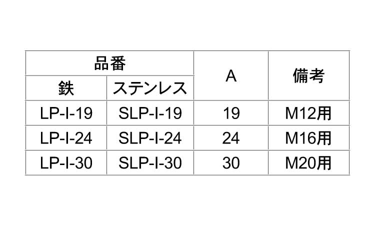 LP／SLP　脚止金具規格