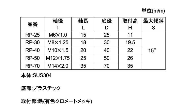 RP　ロータリープレイン規格