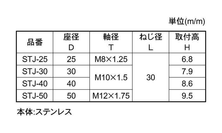 STJ　ステンレスアジャスター規格