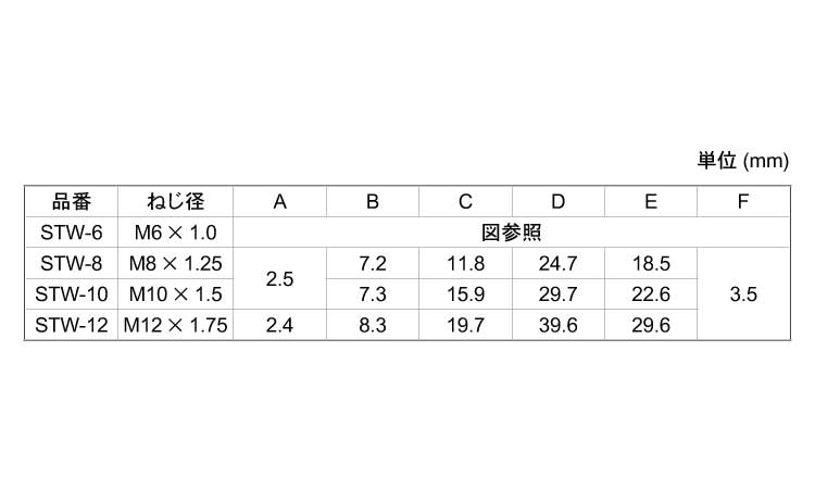 STW　ステンレス座金規格