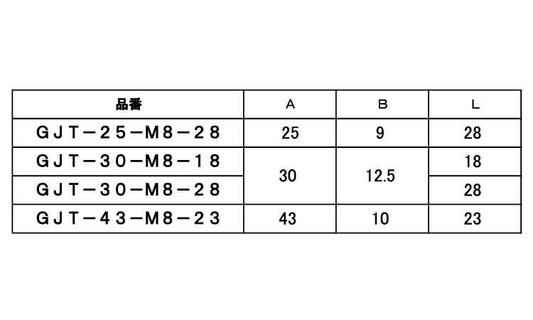ゴムアジャスター(GJT)規格