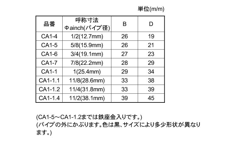 丸キャップ　CA－1規格