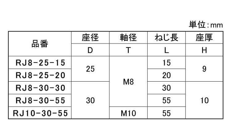 樹脂アジャスター(RJ)白規格