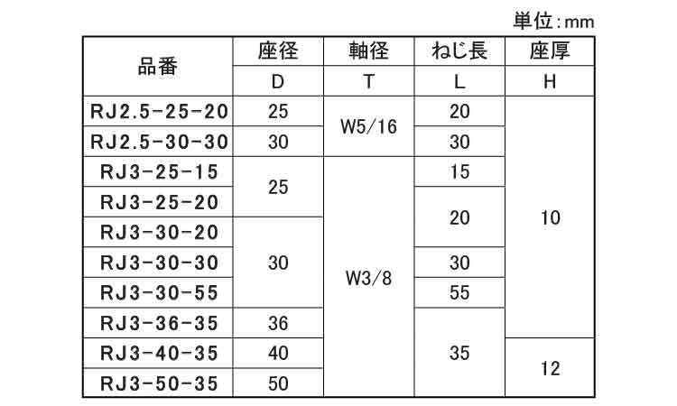 樹脂アジャスター(RJ)白ウィット規格