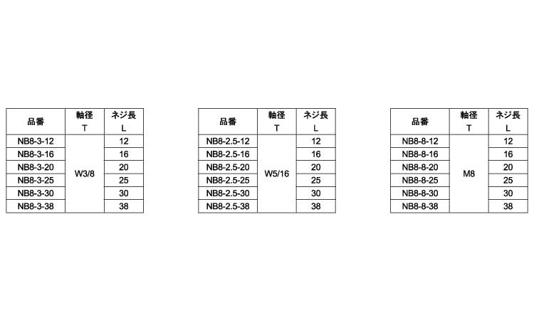 八角ノブ 黒 NB8規格