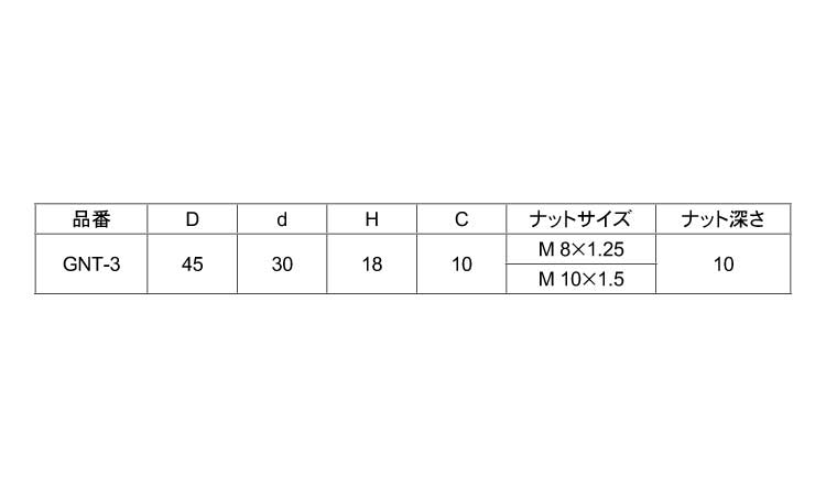 グリップナット　GNT－3規格