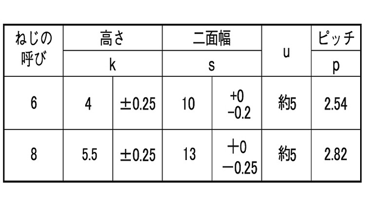 (+)六角コーチ規格