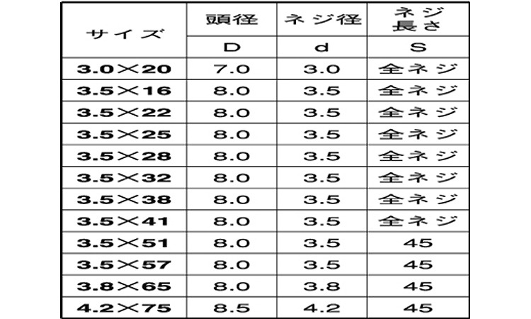 (+)軽天ビス ラッパ規格