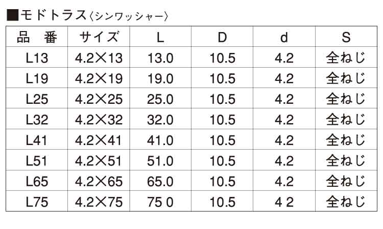 (+)ヤマヒロ軽天モドトラス規格