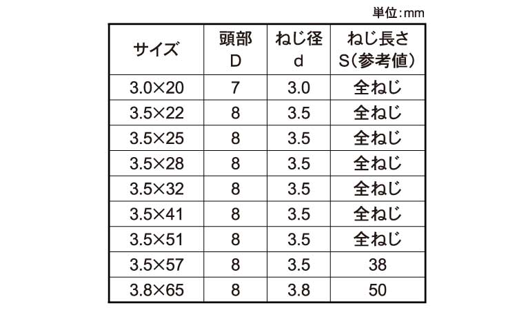 軽天ビスラッパ(輸入品)規格