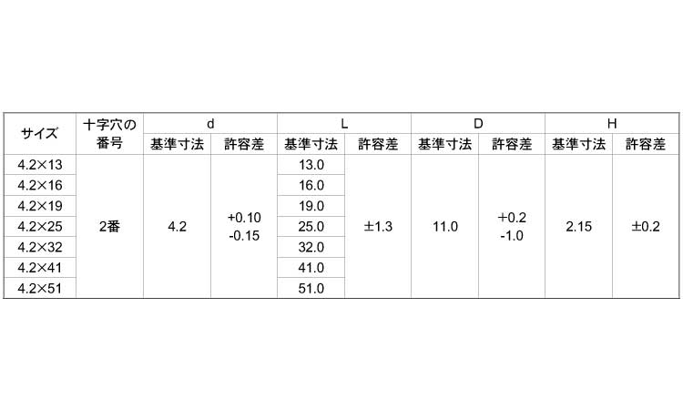 (+)軽天ビス シンワッシャー規格