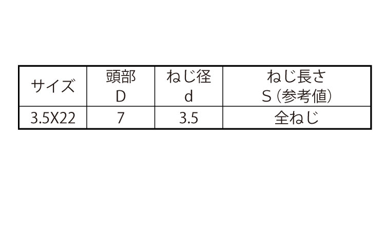 軽天ビスラッパ(輸入品)D＝7規格