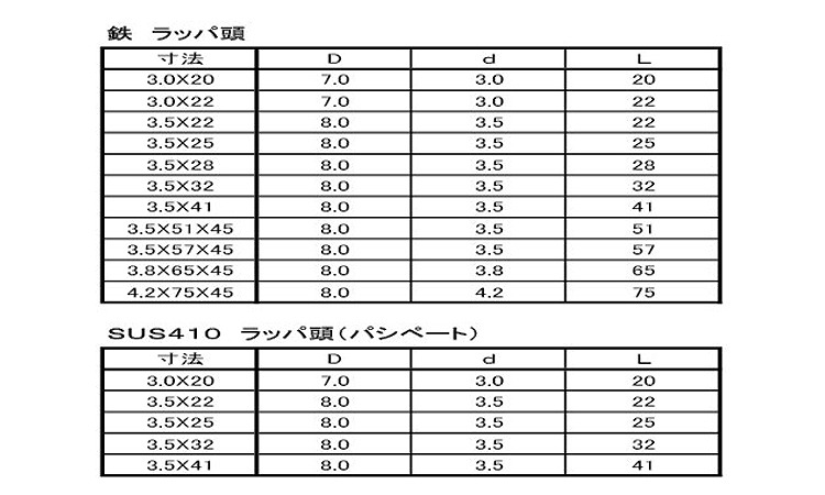 KM　軽天ラッパ規格