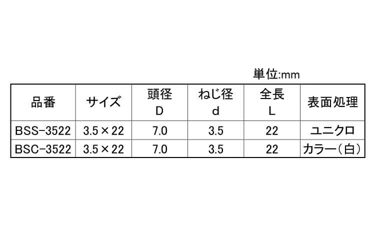 KM 軽天ラッパ(D=7)規格