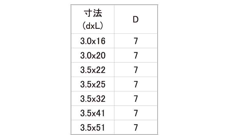 KM 軽天フレキ規格