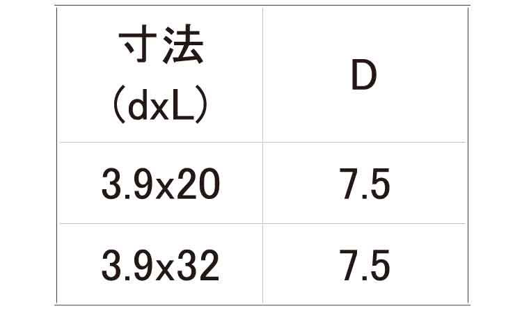 KM 軽天ビス ナベ規格