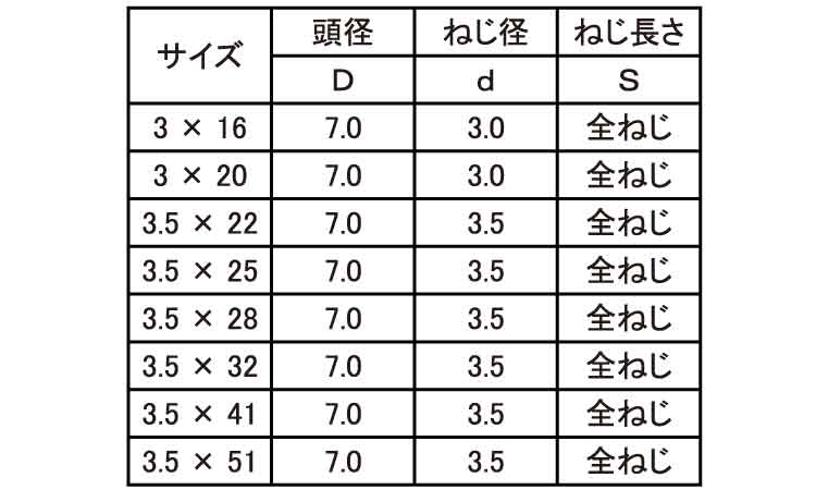 (+)軽天ビス フレキ規格
