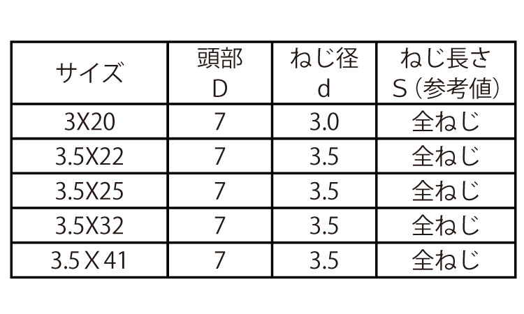 (＋)軽天ビスフレキ(輸入品)規格