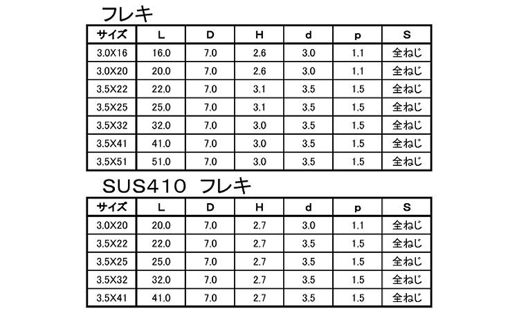 ヤマヒロ 軽天フレキ規格