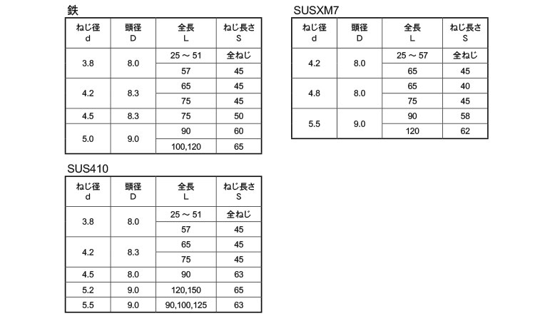 (＋)コーススレッド　ラッパ規格