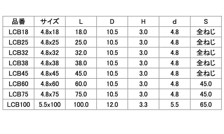 (＋)ヤマヒロ　コースモドトラス規格