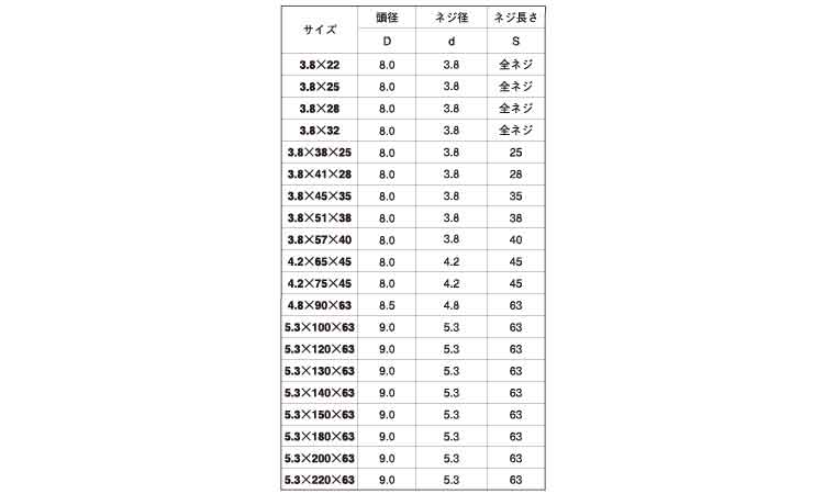 (カット付)コース　ラッパ規格