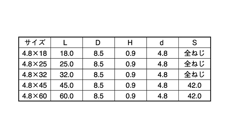 (＋)ヤマヒロ　ノンヘッドコース規格