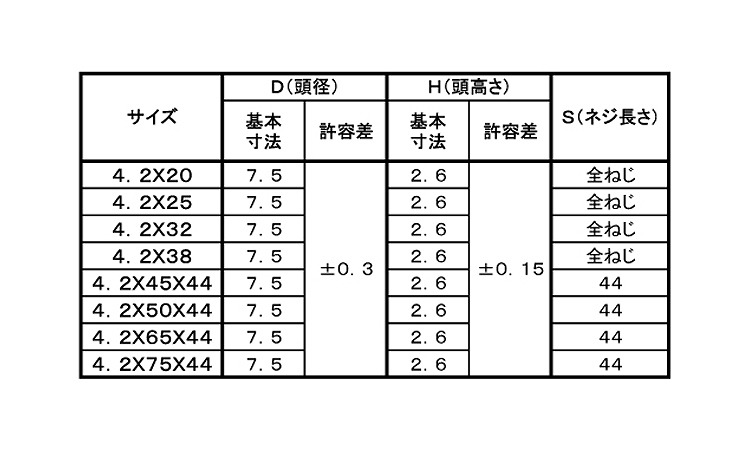 (＋)コーススレッド　ナベ規格