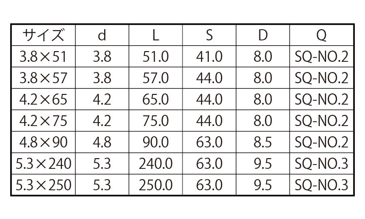 スクエア　コースラッパ規格