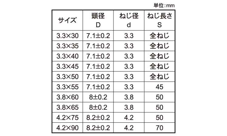 スリムコーススレッド　ラッパ規格